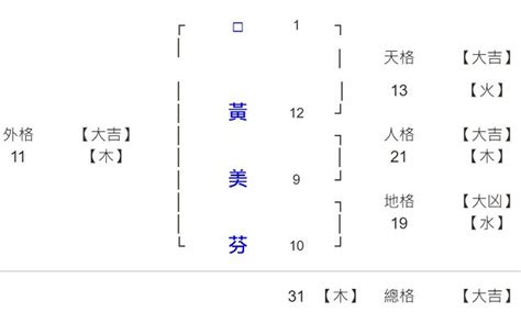 姓名學25劃|劍靈命理網